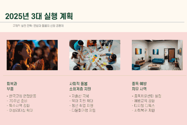 여의도순복음교회 2025 3대 실행계획 및 실천 전략