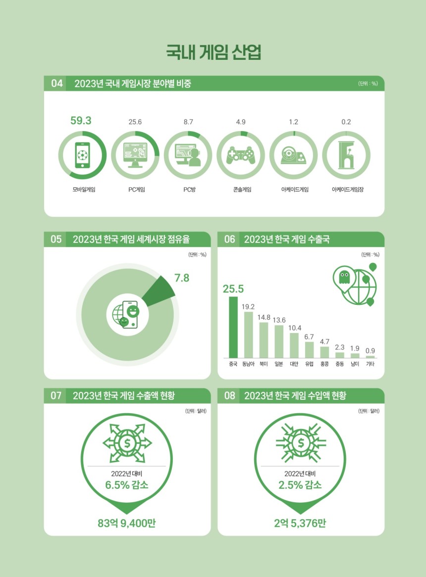 (한국콘텐츠진흥원 제공)