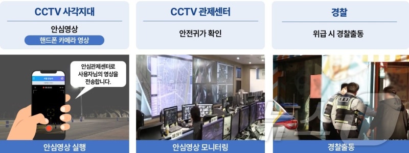 "CCTV 없는 길도 <b>안심</b>" <b>안심</b>이앱 전면 개편…'<b>안심영상</b> 서비스' 시작