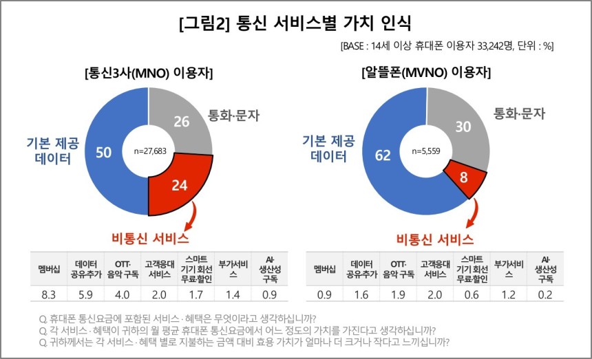 (컨슈머인사이트 제공)