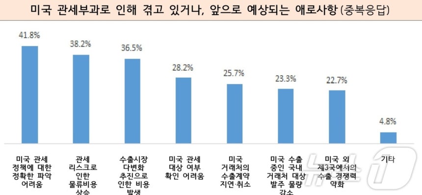 (중소벤처기업부 제공)