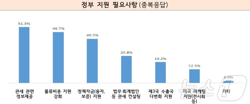 (중소벤처기업부 제공)