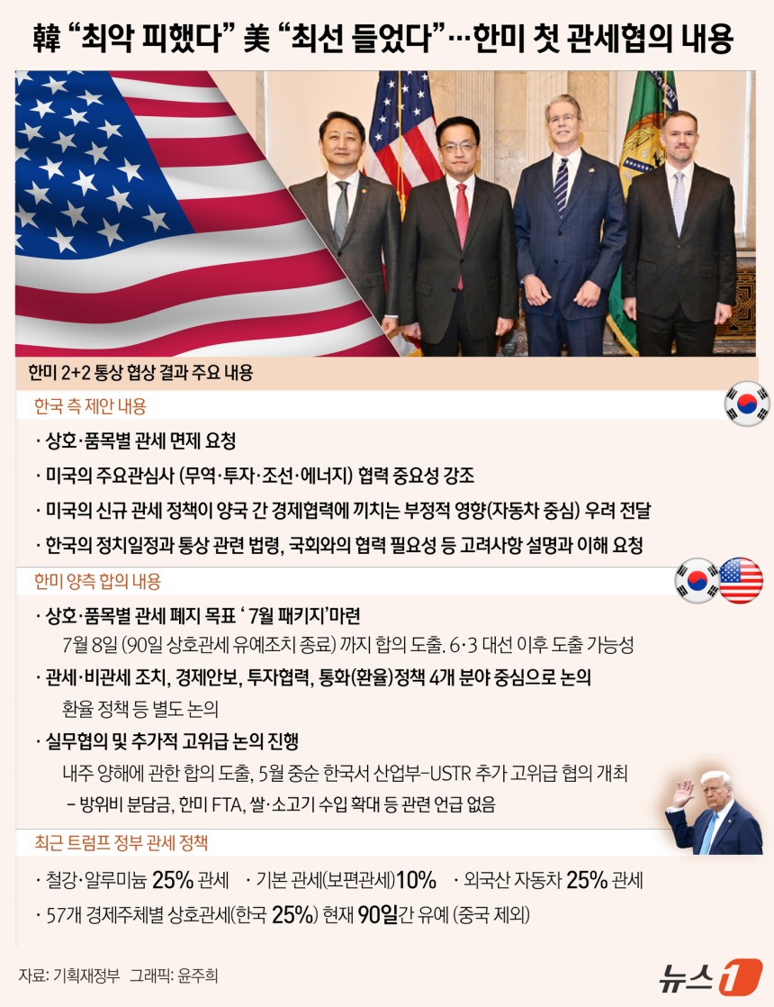 ⓒ News1 윤주희 디자이너