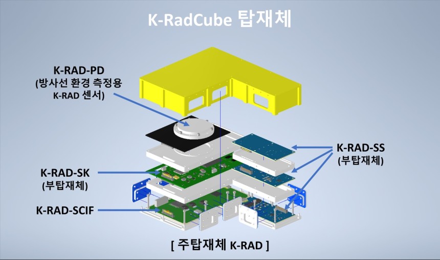 K-RadCube 탑재체(우주항공청 제공)