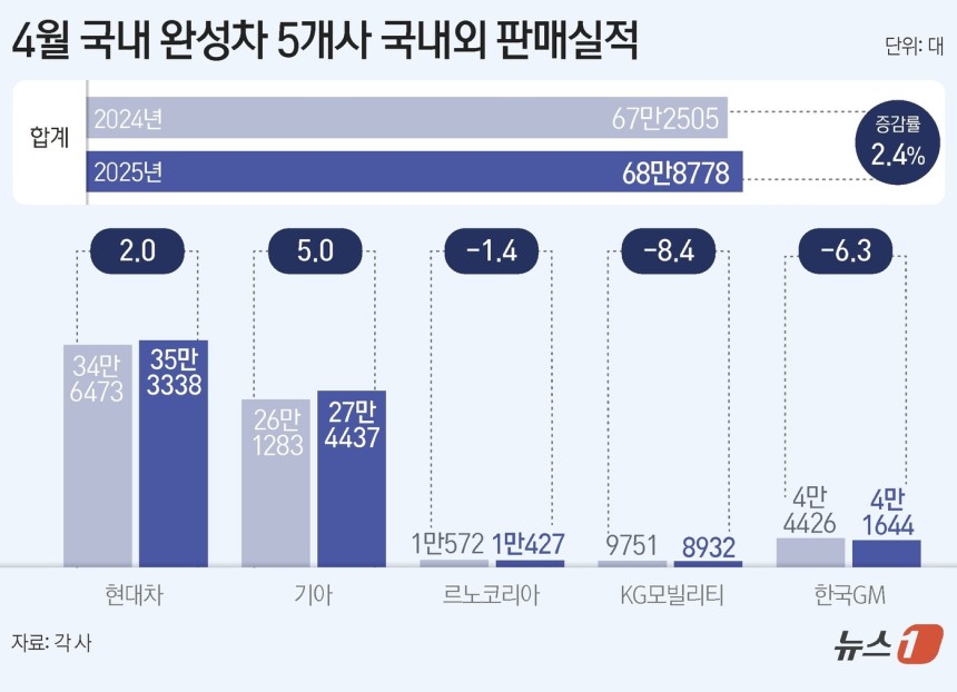 ⓒ News1 김지영 디자이너
