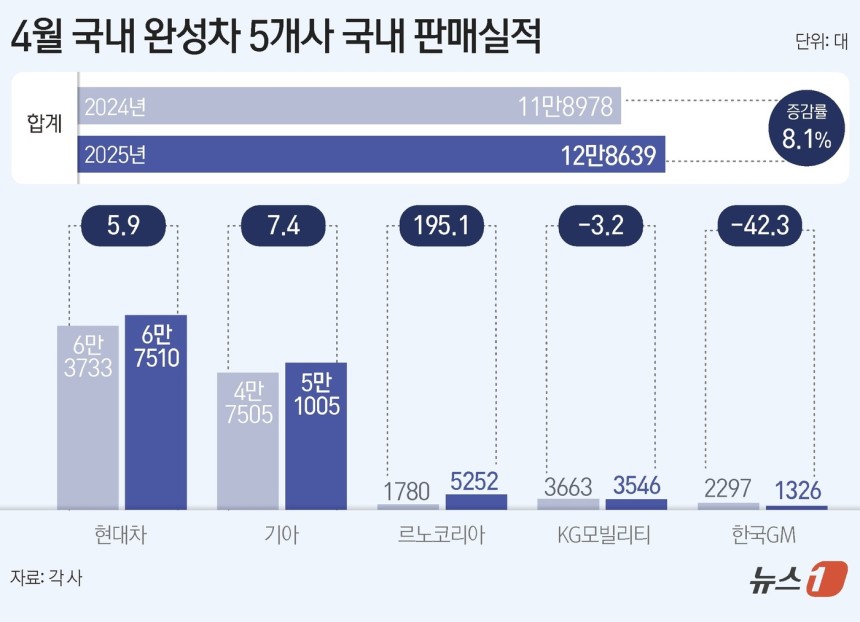 ⓒ News1 김지영 디자이너