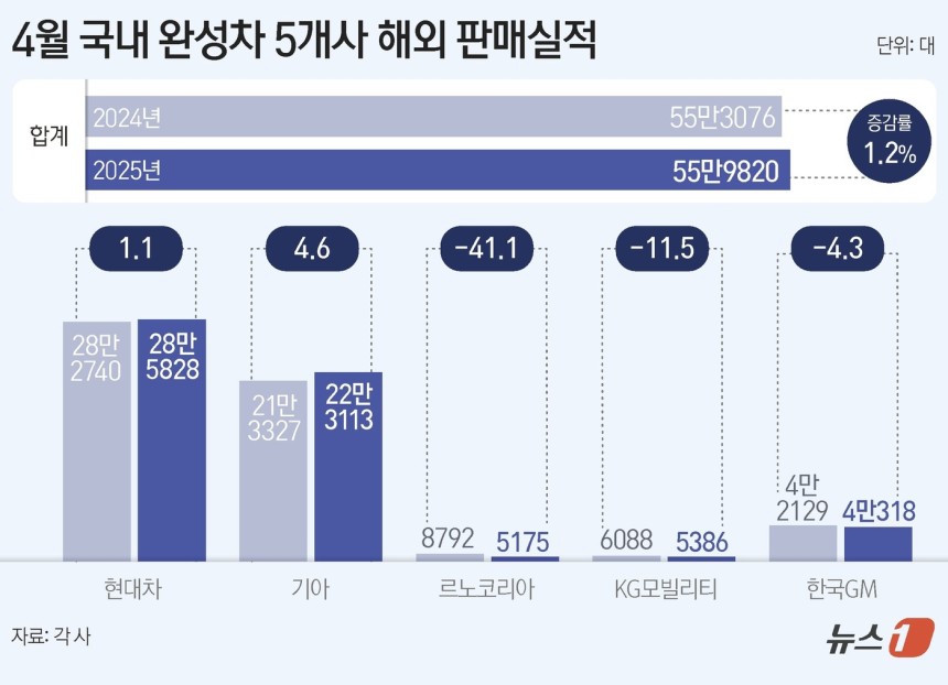 ⓒ News1 김지영 디자이너