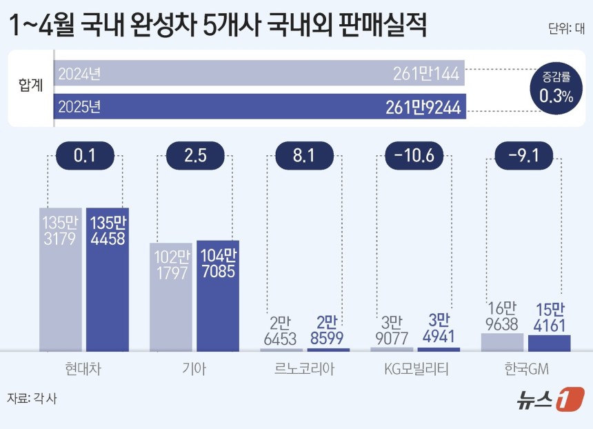 ⓒ News1 김지영 디자이너