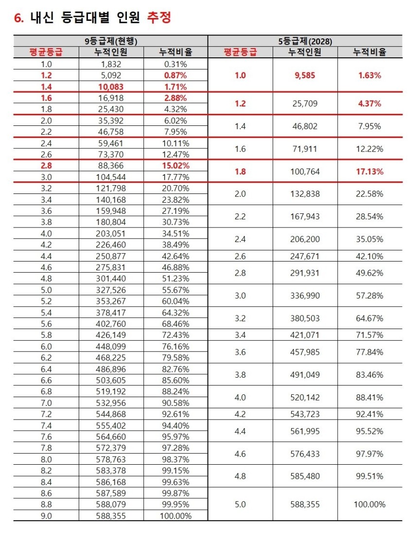 종로학원 제공