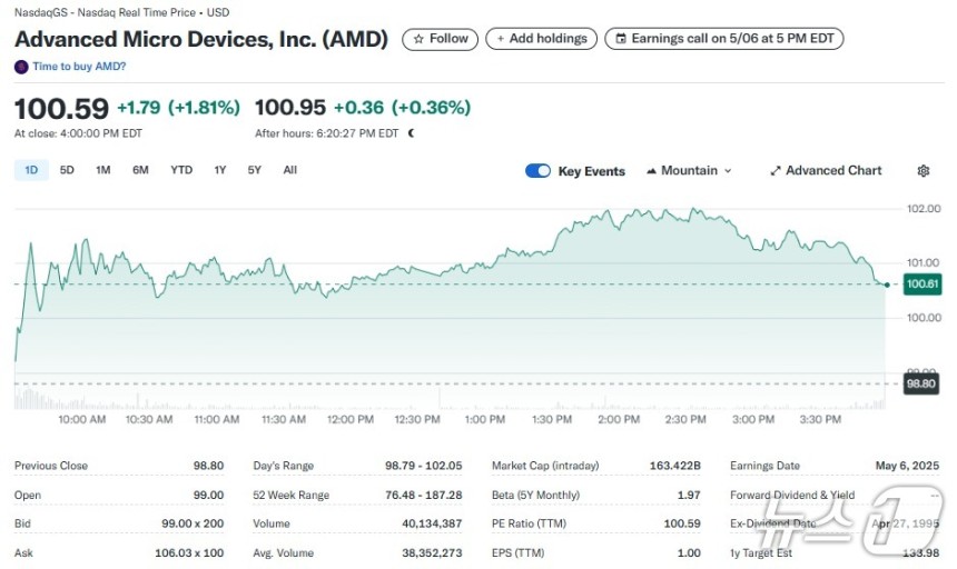 AMD 일일 주가추이 - 야후 파이낸스 갈무리