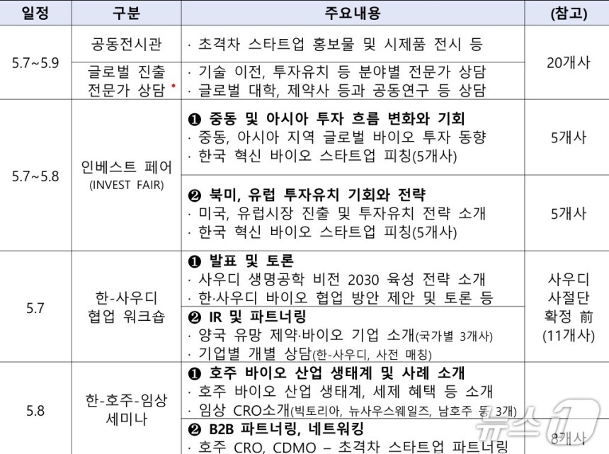 (중소벤처기업부 제공)