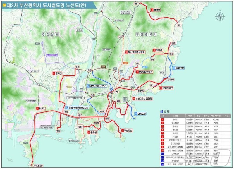 부산시, <b>도시철도</b>망 구축계획 수립…10개 노선 확정