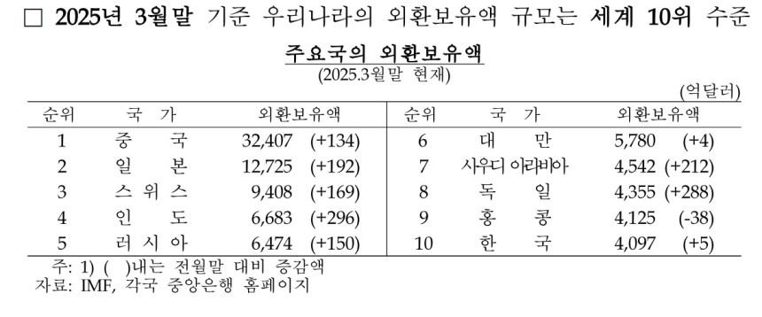 (한은 제공)