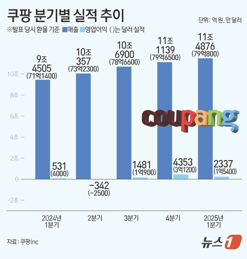 ⓒ News1 김초희 디자이너