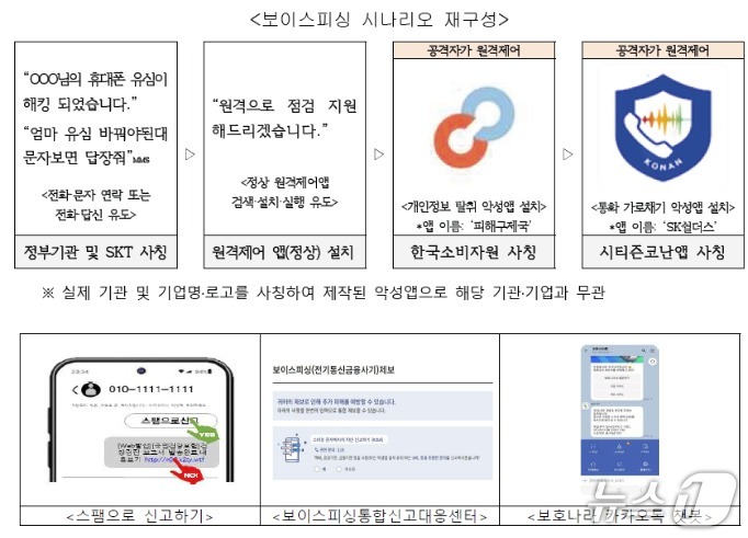 한국인터넷진흥원(KISA) 보호나라 갈무리