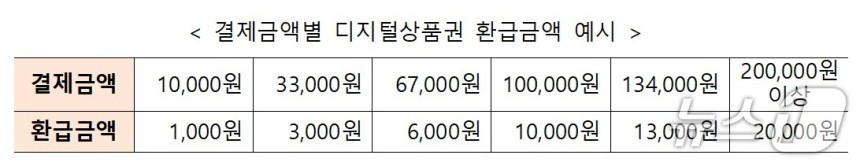 (중소벤처기업부 제공)