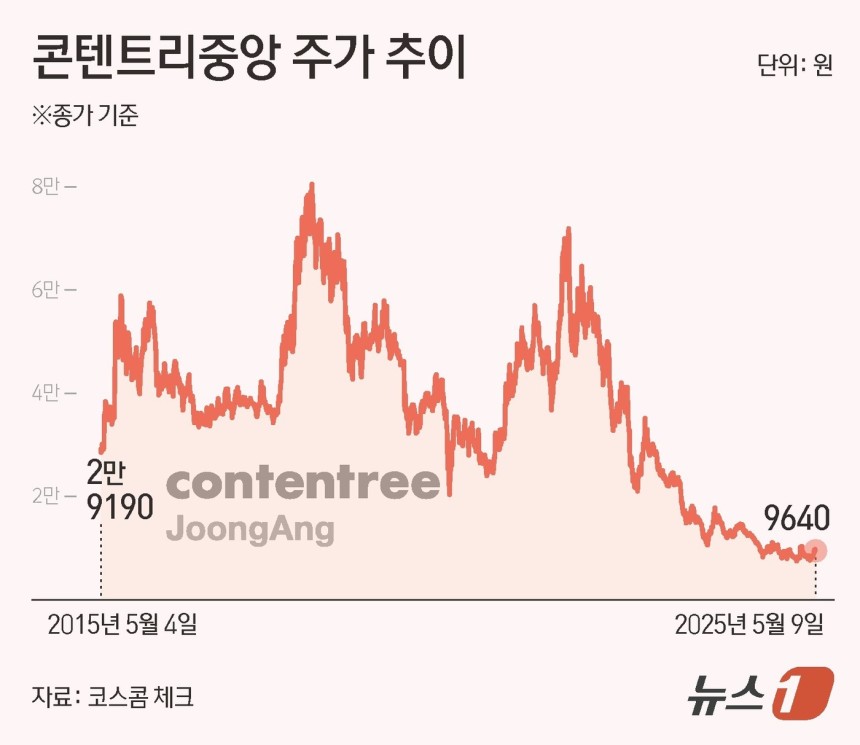 ⓒ News1 김초희 디자이너