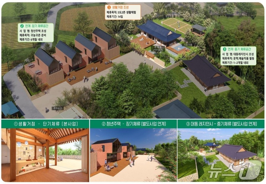 함평 고향올래 사업 조감도.(전남도 제공.재판매 및 DB금지) 2025.5.10/뉴스1