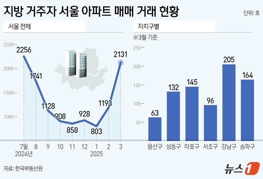 ⓒ News1 양혜림 디자이너