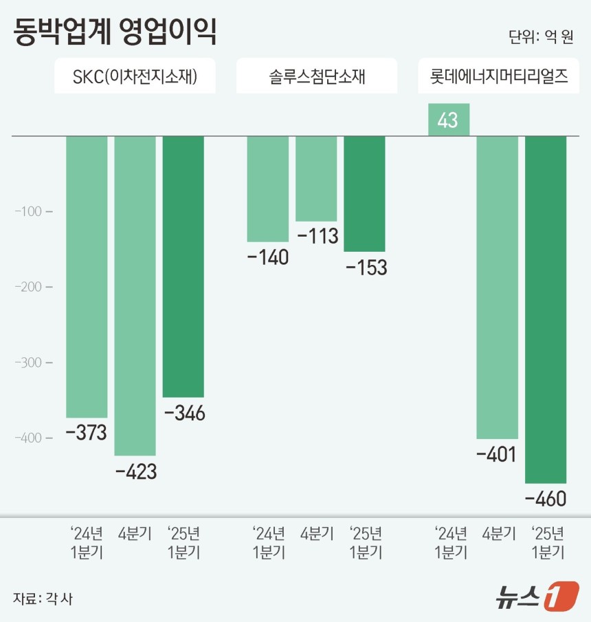 ⓒ News1 김지영 디자이너