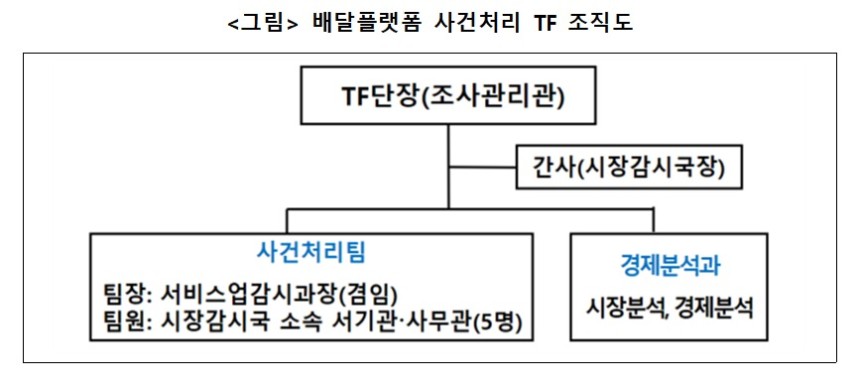 (공정거래위원회 제공)
