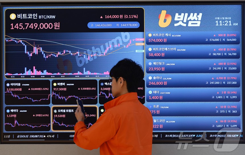 12일 서울 서초구 빗썸라운지 강남점 전광판에 비트코인 등 가상자산 시세가 표시되고 있다.비트코인이 10만 달러를 다시 돌파한 이후 10만 5000달러선까지 넘보고 있다.미국의 친(親)가상자산 정책과 스위스 제