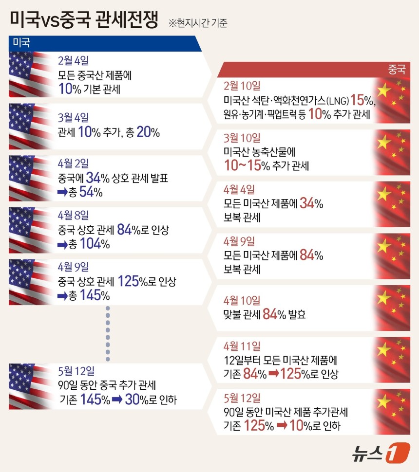 ⓒ News1 김초희 디자이너