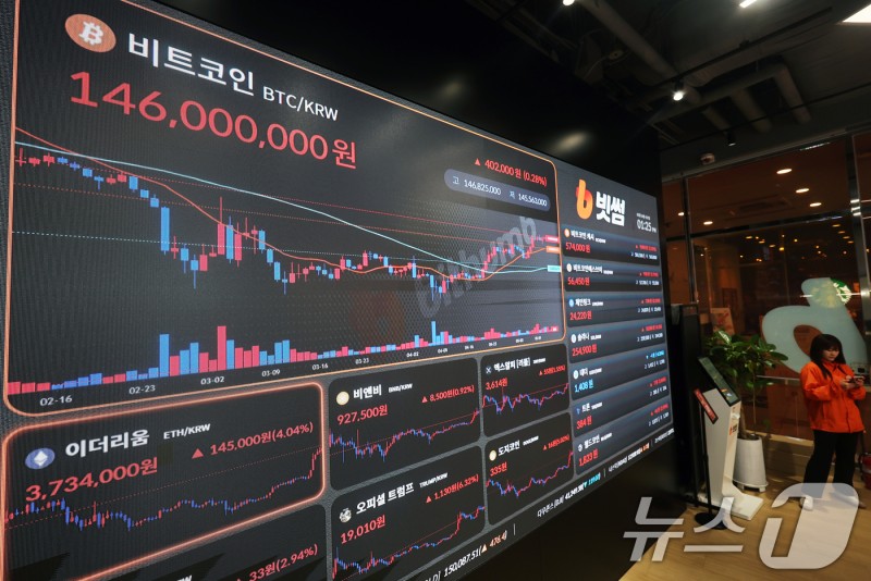 美 CPI 호재에 반응한 <b>비트코인</b>