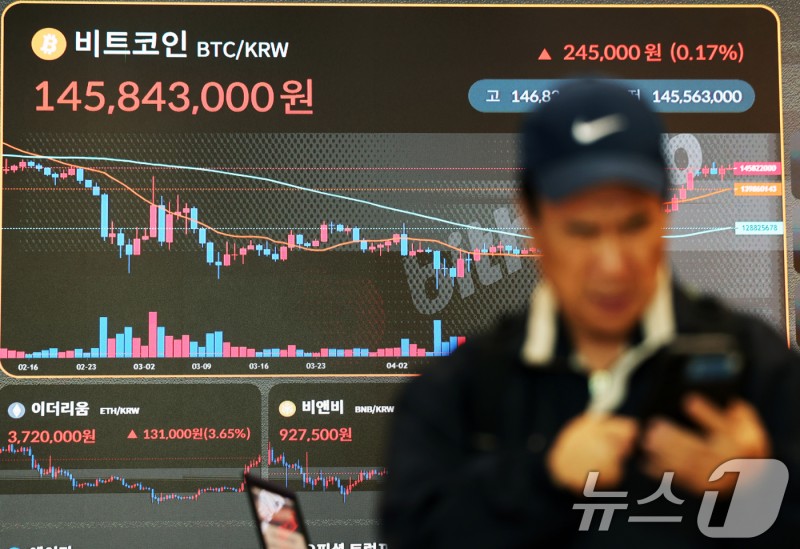 미국 CPI 둔화에 반등한 <b>비트코인</b>