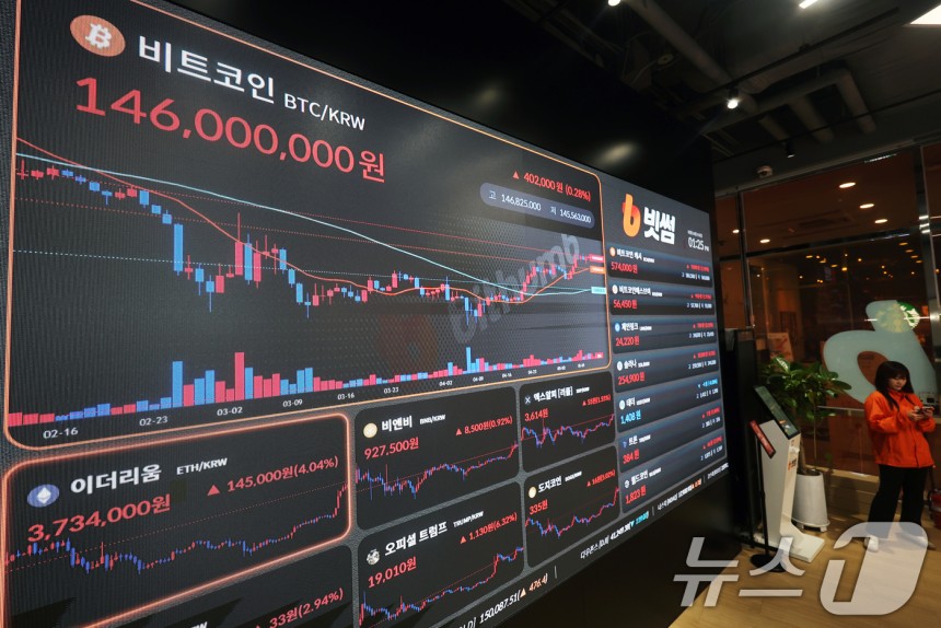 14일 서울 서초구 빗썸라운지 전광판에 비트코인 등 가상자산 시세가 표시되고 있다. 2025.5.14/뉴스1 ⓒ News1 황기선 기자