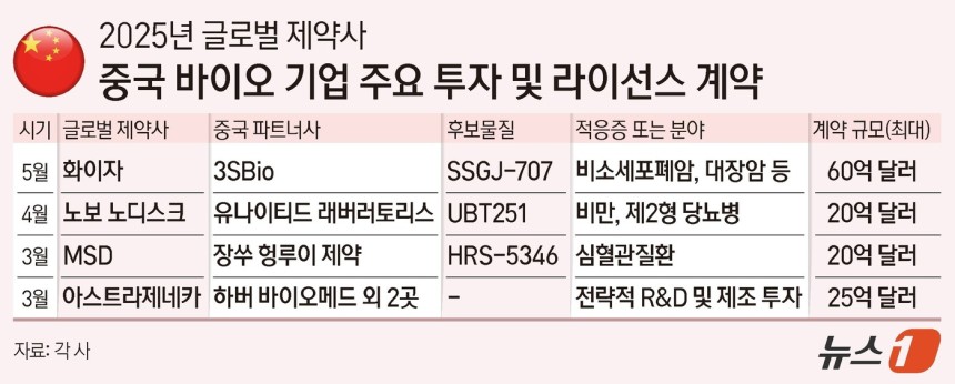 ⓒ News1 양혜림 디자이너