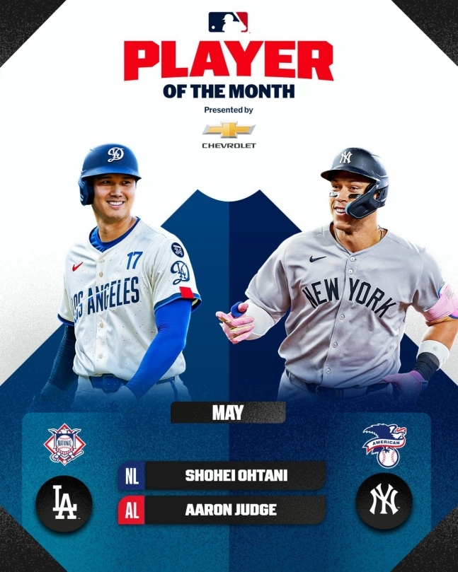MLB 대표 강타자 <b>오타니</b>·저지, 나란히 5월 <b>이달의 선수</b> 선정