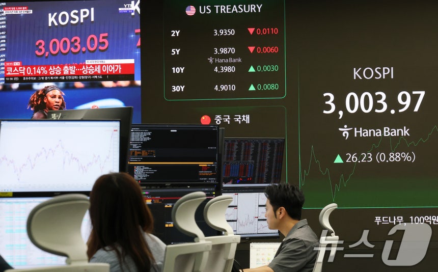 코스피가 3년 6개월 여 만에 장중 3000선을 돌파한 20일 오전 서울 중구 하나은행 본점 딜링룸 전광판에 코스피 3000 돌파를 알리는 속보 뉴스가 표출되고 있다. 2025.6.20/뉴스1 ⓒ News1 오대일