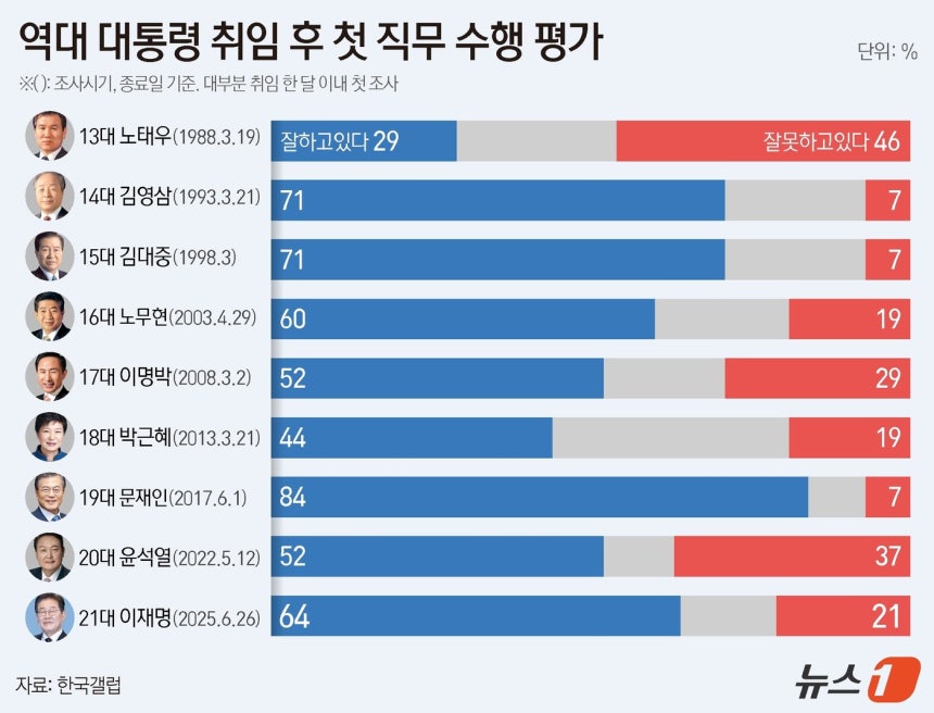 ⓒ News1 김지영 디자이너