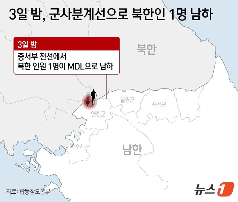 "국군이다, 안내하겠다"…군사분계선 넘어 수풀 숨은 北<b>주민</b> 신병 확보...