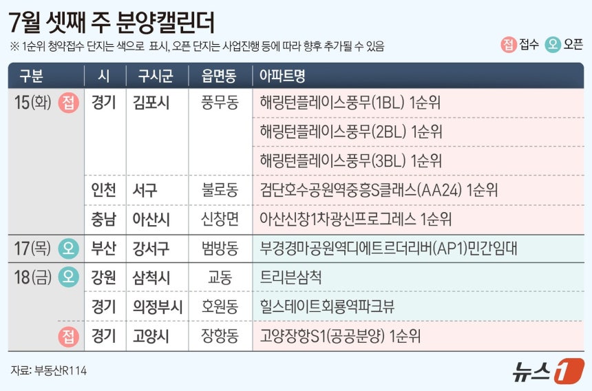 ⓒ News1 김지영 디자이너