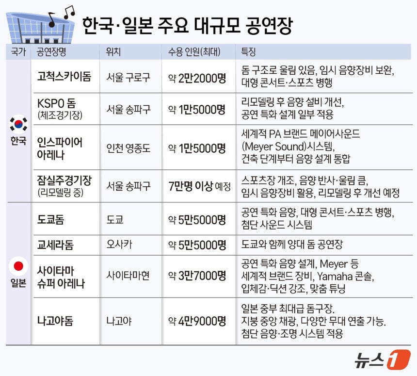 ⓒ News1 김지영 디자이너