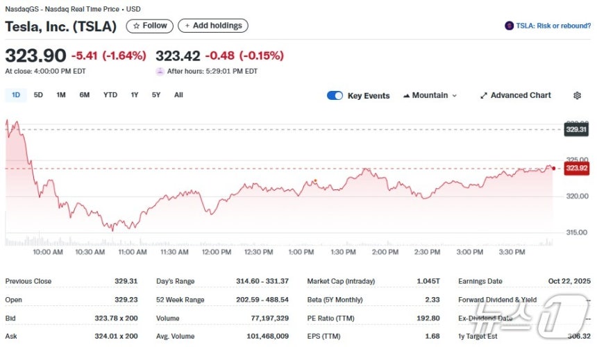 테슬라 일일 주가추이 - 야후 파이낸스 갈무리