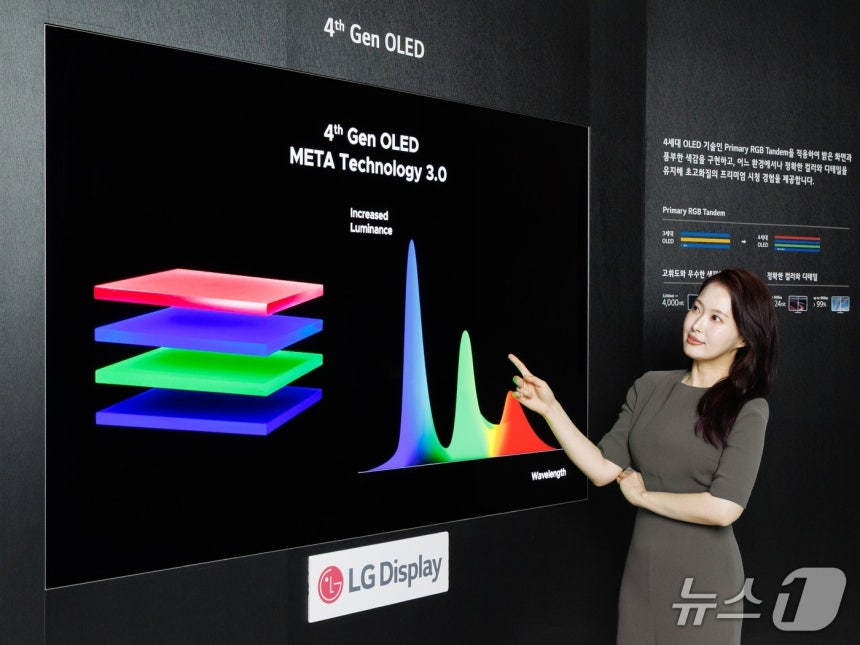 LG Display's 4th generation OLED certified for 'Perfect Content Reproduction' by UL Solutions. (Courtesy of LG Display)