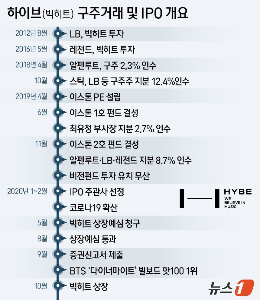 ⓒ News1 양혜림 디자이너