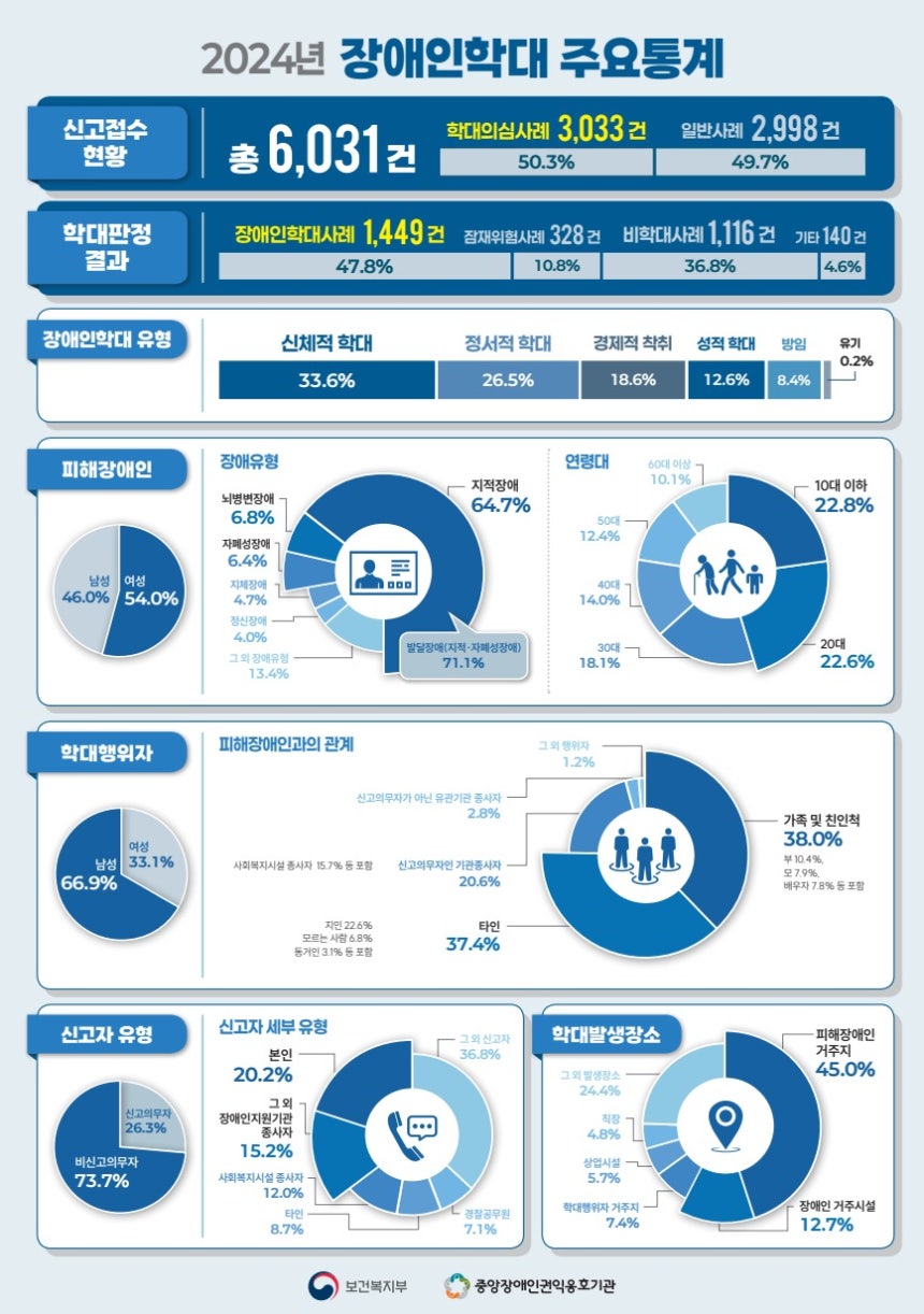 (º¸°Çº¹ÁöºÎ Á¦°ø)