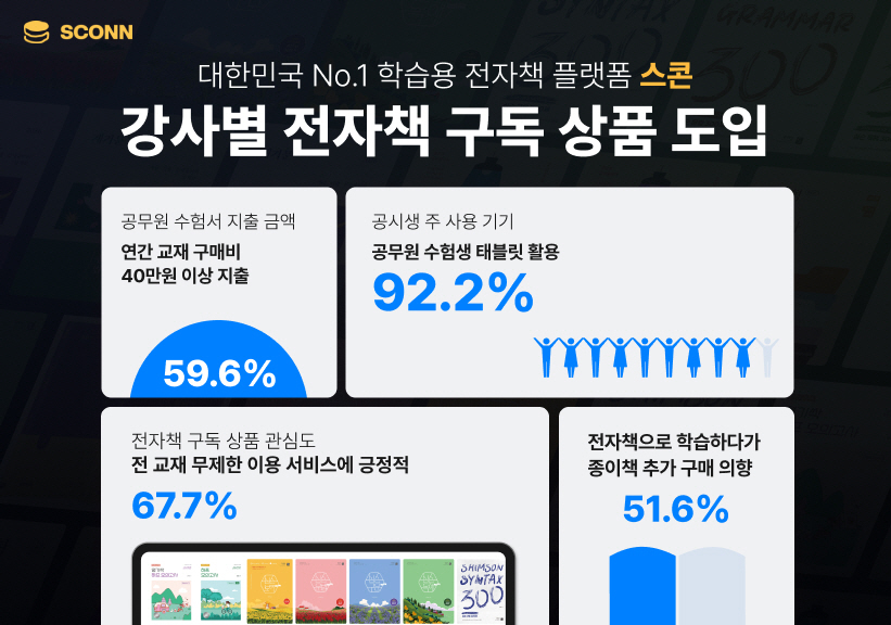 스콘(SCONN) 제공