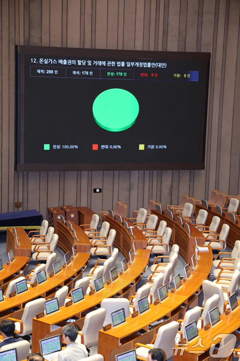 <b>온실가스 배출권</b> 할당거래법 본회의 <b>통과</b>