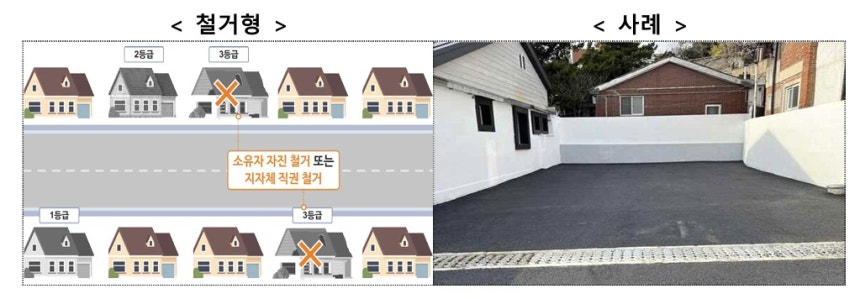 빈 건축물 4대 유형별 정비…철거·재생·정비·비축 맞춤 추진