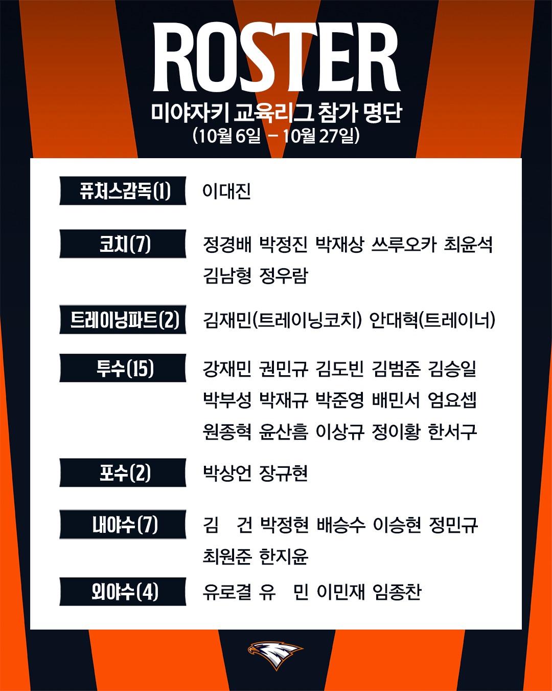 프로야구 <b>한화</b>, 미야자키 <b>교육리그</b> 참가…18경기 소화
