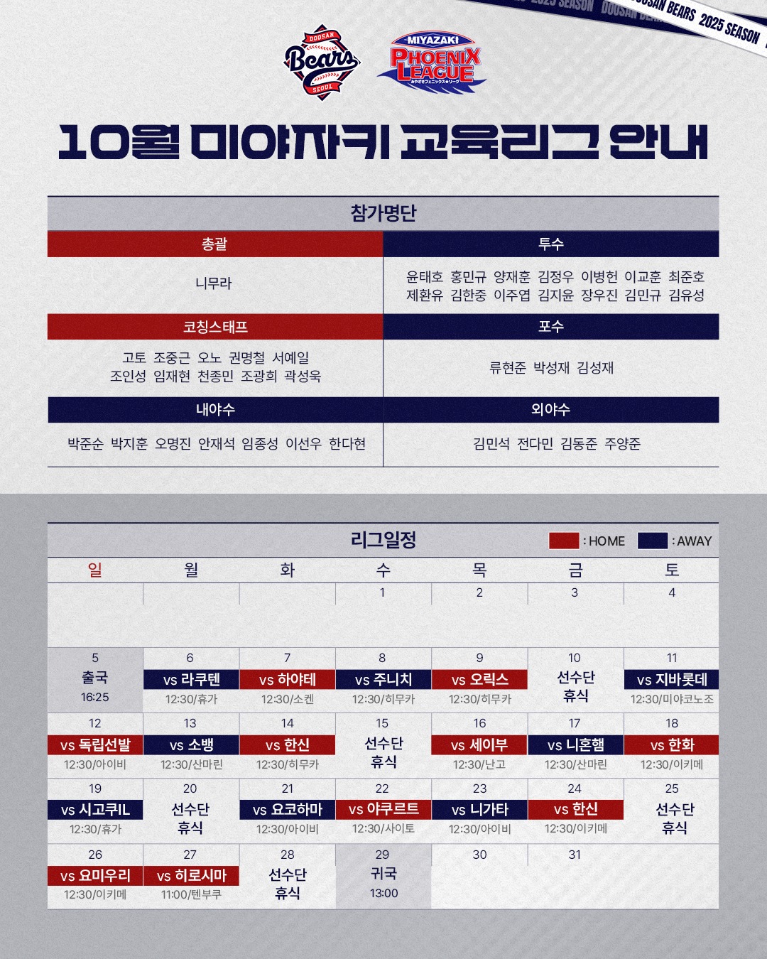 '포스트시즌 탈락' <b>두산</b>, 미야자키 <b>교육리그</b> 참가