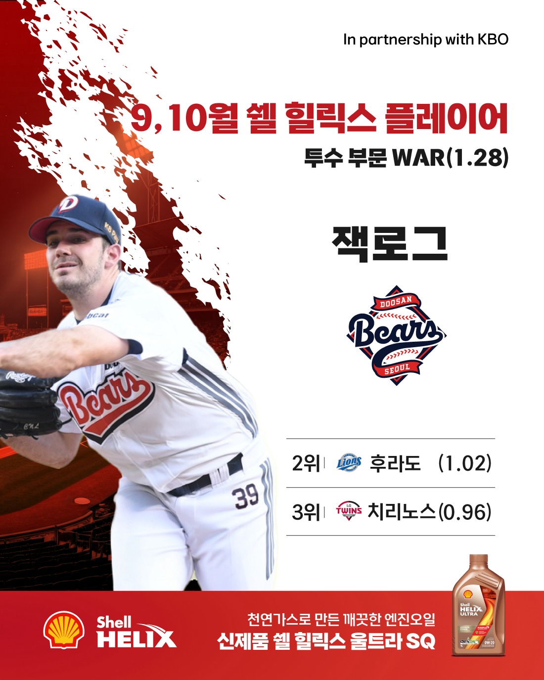 <b>두산 잭로그</b>·LG 오스틴, KBO리그 9~10월 <b>쉘힐릭스</b>플레이어 선정