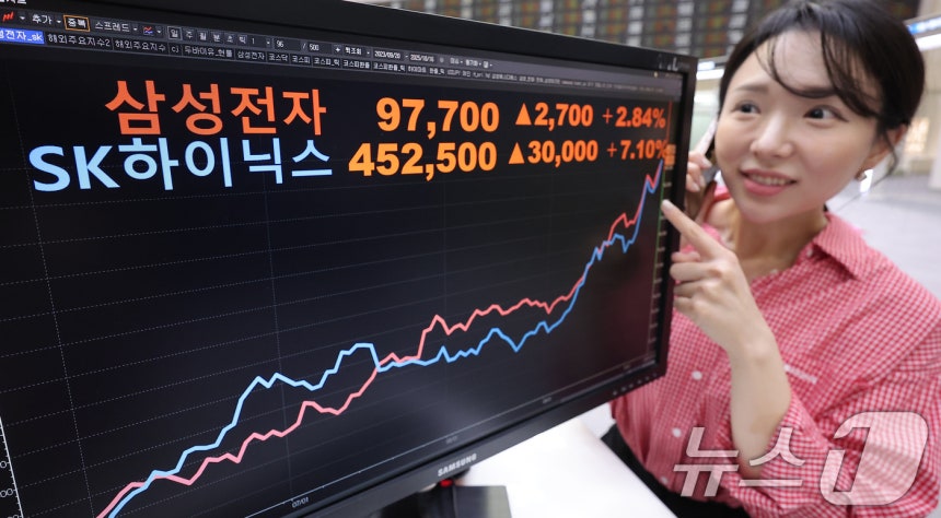 코스피 지수가 3740선을 돌파하며 사상 최고치를 경신한 16일 서울 여의도 한국거래소 현황판에 삼성전자와 하이닉스 종가가 나오고 있다. 이날 삼성전자는 전 거래일 대비 2.84% 상승한 97,700원에, SK하이닉