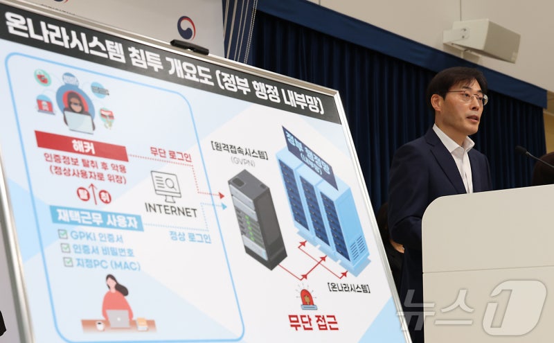 정부 "<b>온나라시스템 해킹 정황</b> 확인…ARS 인증 추가·로그인 재사용 차...