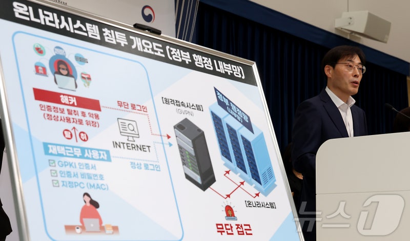"<b>온나라시스템 해킹</b> 정황 확인…공무원 650명 인증서 유출"(종합)